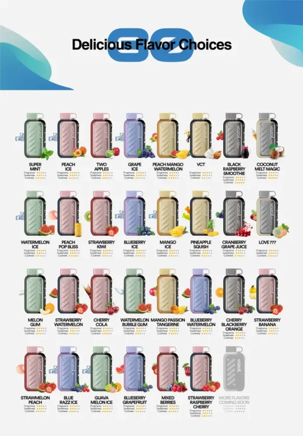 سحبة فوزول Gear Ice and Sweet 40000 مع نيكوتين 20 موش